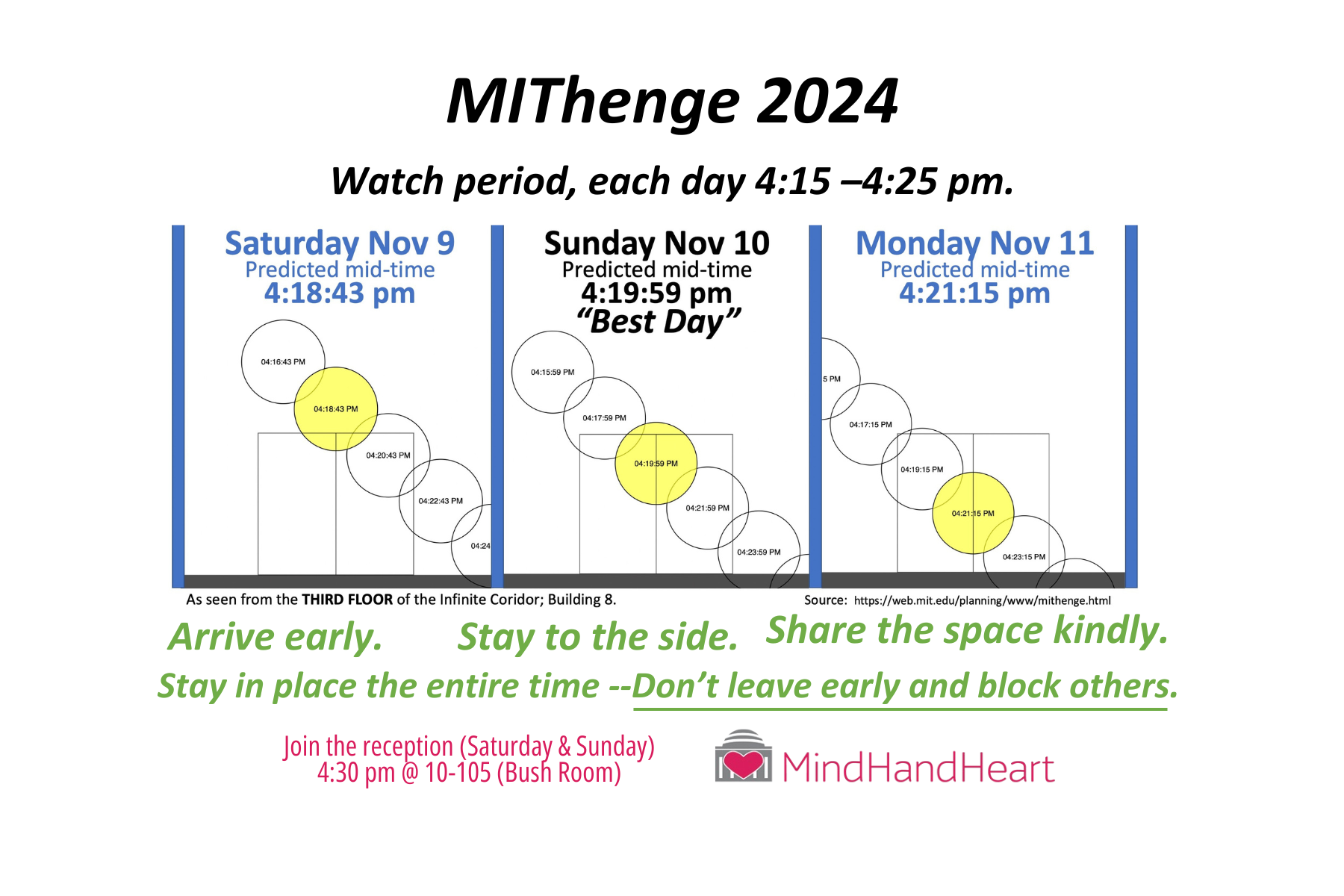 MIThenge 2024 best times